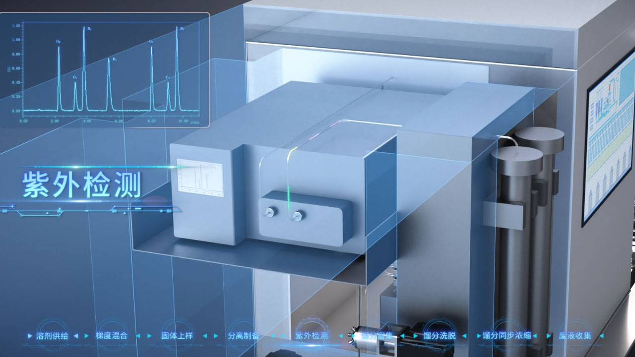 紫外检测