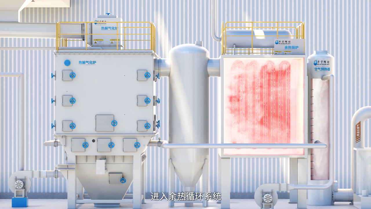 余热循环系统