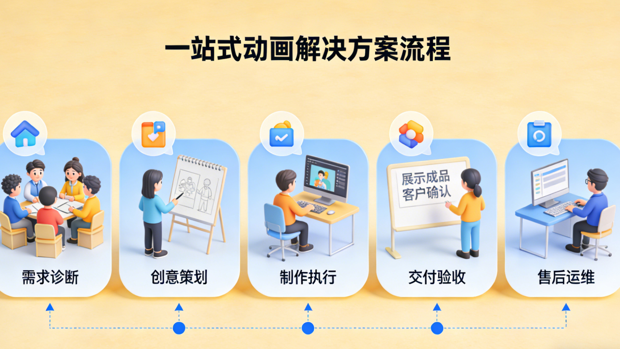 一站式动画解决方案